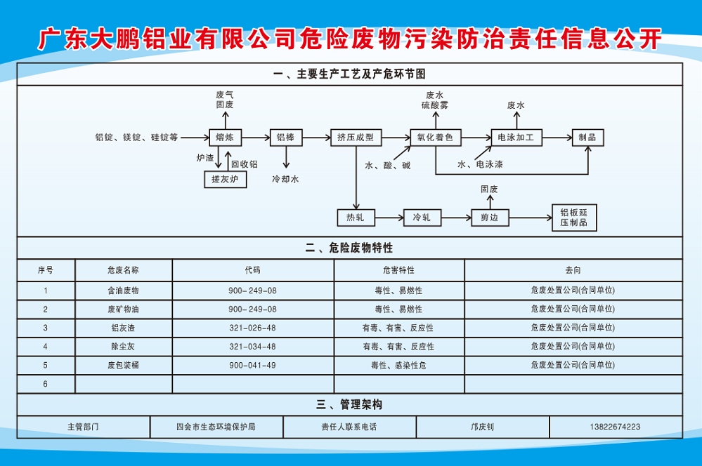 危险废物污染防治责任信息公开?